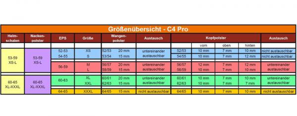 Schuberth Hjälm Öppningsbar C4 PRO Marek Röd Matt bild 4