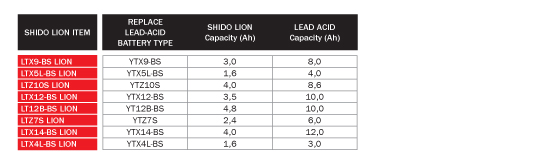 BATTERIER SHIDO LITHIUM ION, SERVICEDELAR bild 6